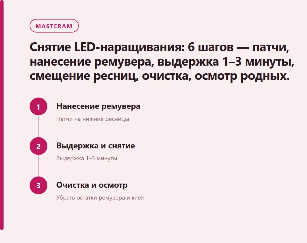 Снятие LED-наращивания: 6 шагов — патчи, нанесение ремувера, выдержка 1–3 минуты, смещение ресниц, очистка, осмотр родных.: Нанесение ремувера, Выдержка и снятие, Очистка и осмотр
